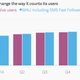 Image for article titled Twitter is goosing its numbers by counting SMS-only users